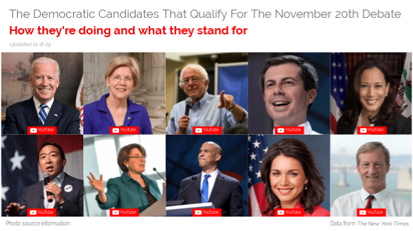 Democratic Candidates Nov Debate