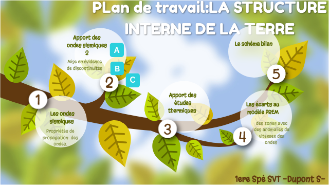 La Structure Du Globe Terrestre - 1ère Spé Svt
